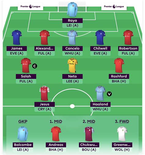 pl draft|FPL Draft: What you need to know